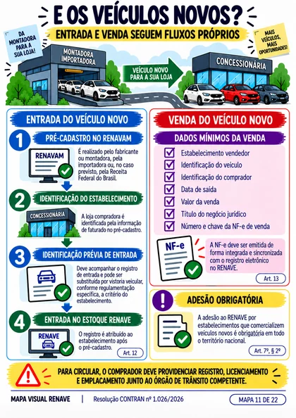 Mapa sobre entrada e venda de veículos novos
