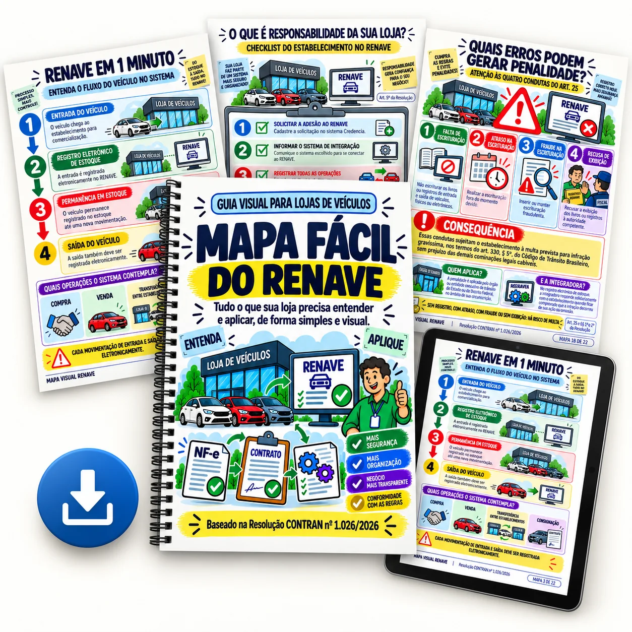 Conjunto do Mapa Fácil do RENAVE: capa, mapas de procedimentos e consulta no tablet